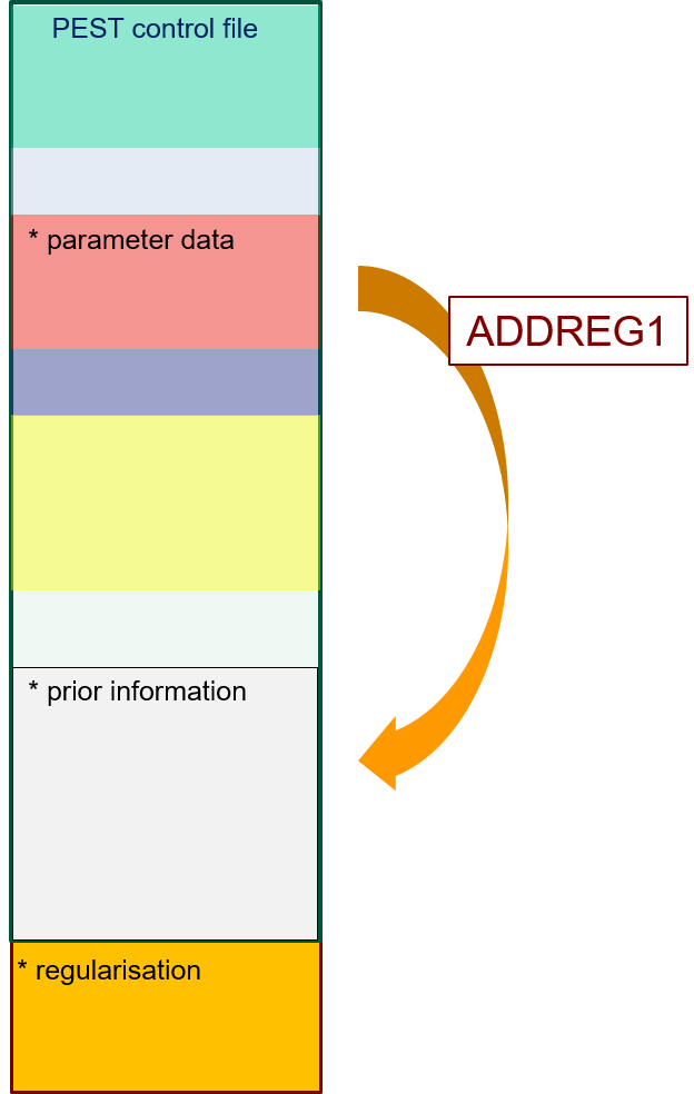 addreg1a