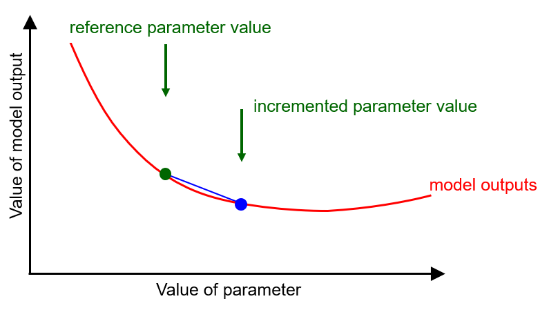 finite_diff_2pt
