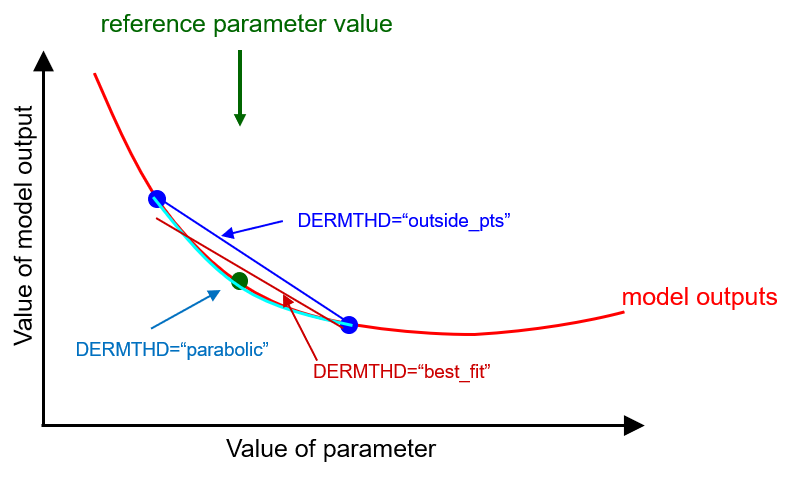 finite_diff_3pt