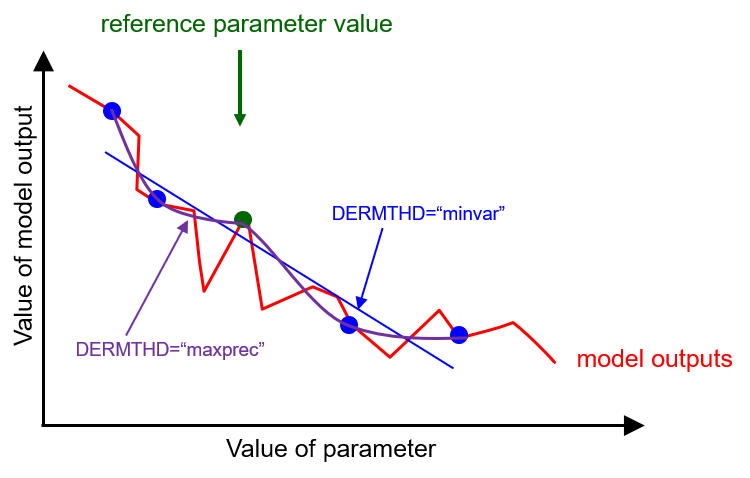 finite_diff_5pt