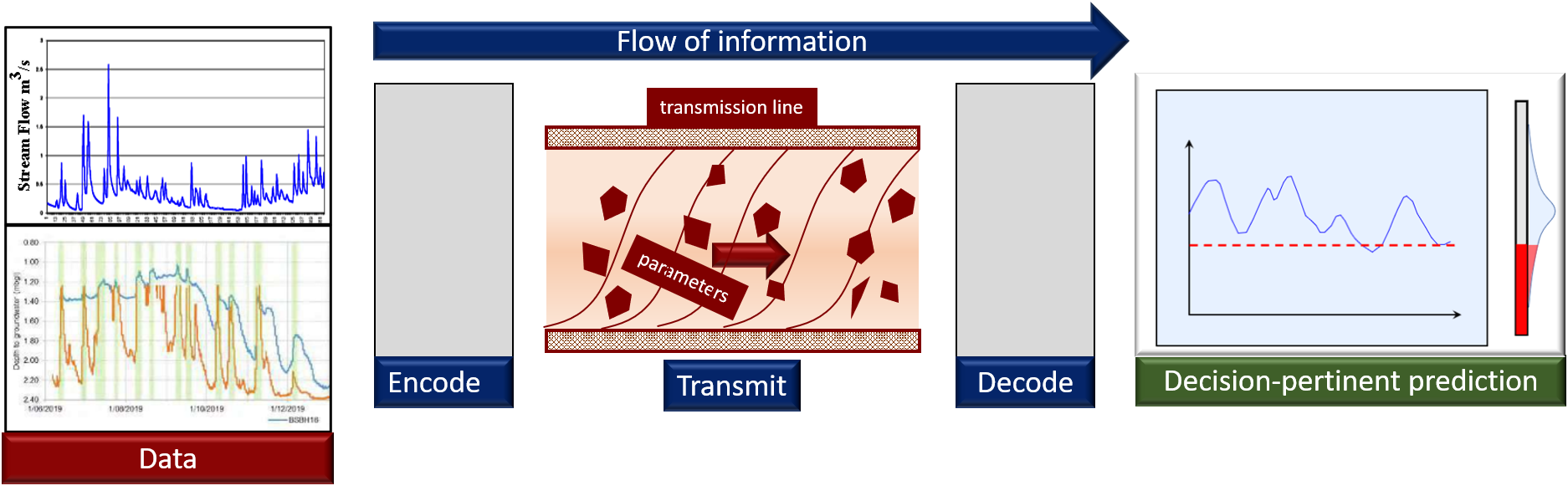 flow_of_information