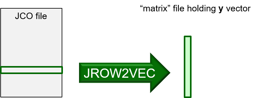 jrow2vec