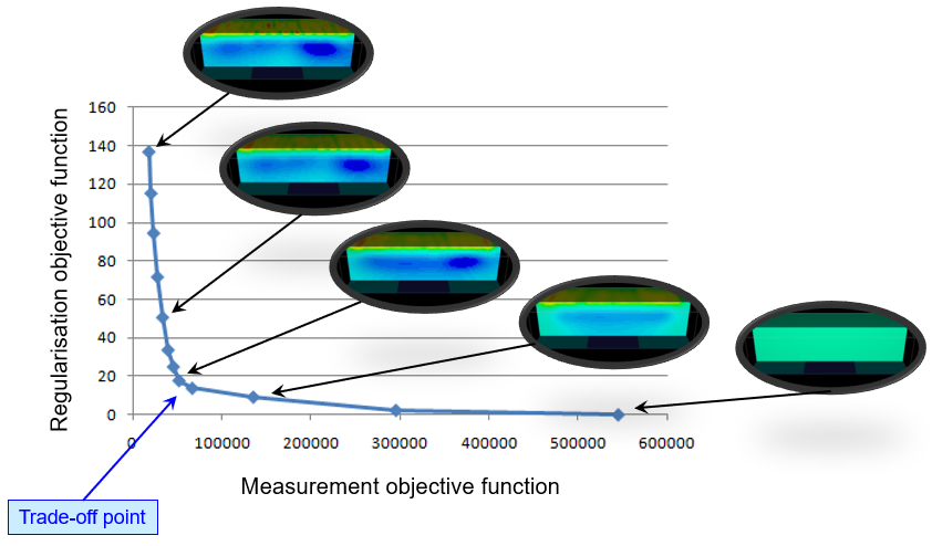 L_curve