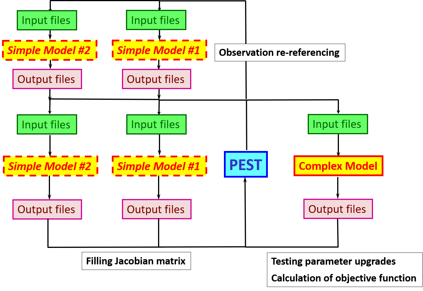 multiple_models