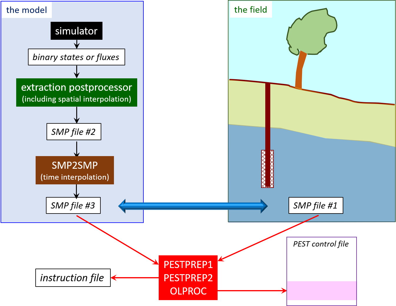 observation_workflow