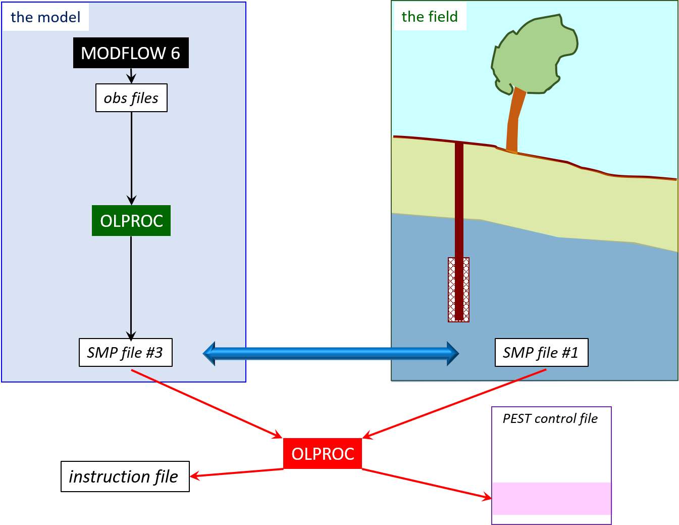 olproc_observation_workflow
