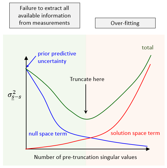 overfitting