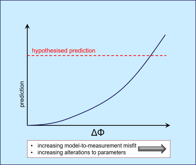 pareto