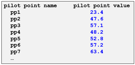 pp_input_file