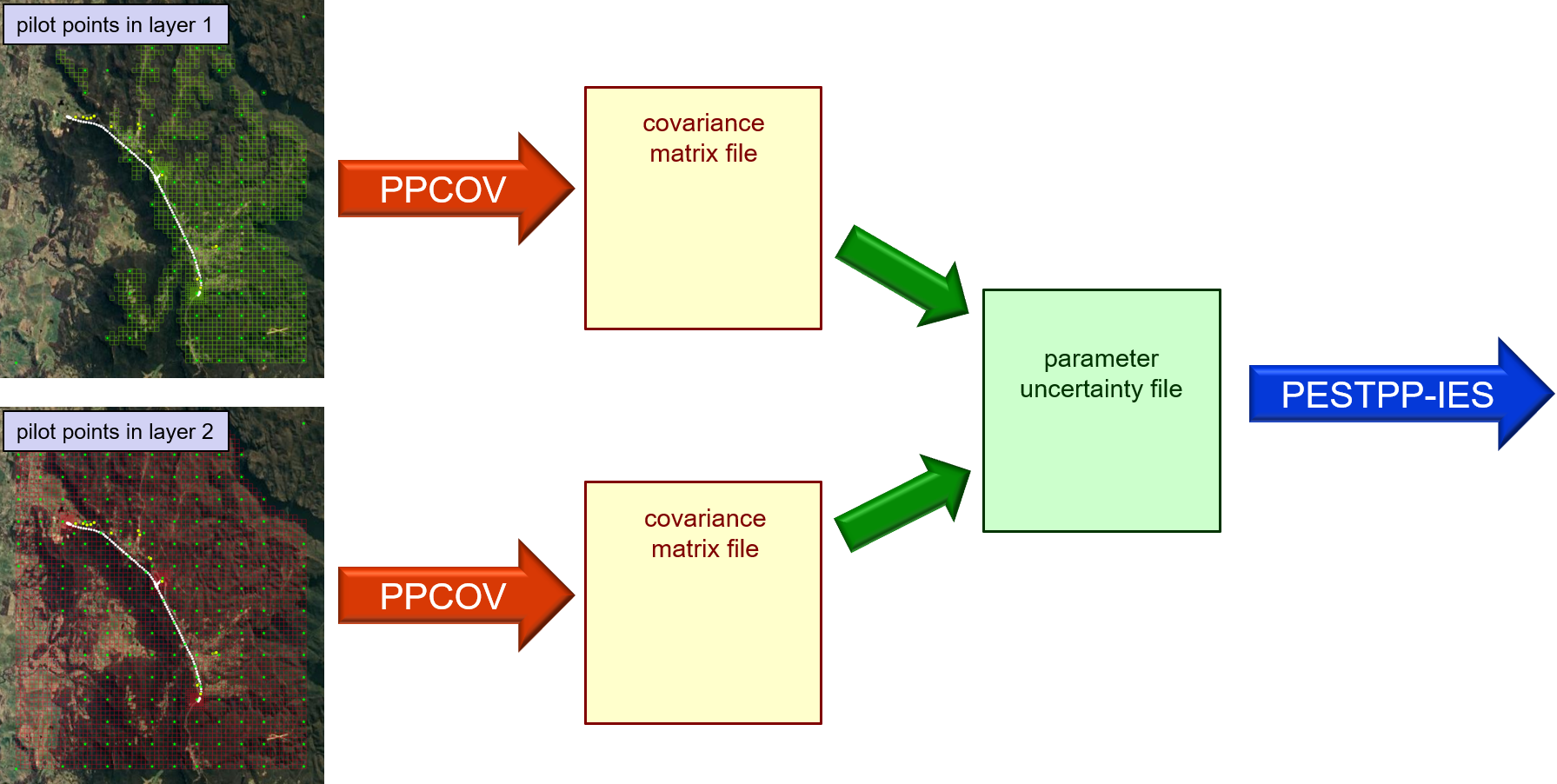 ppcov_unc_file