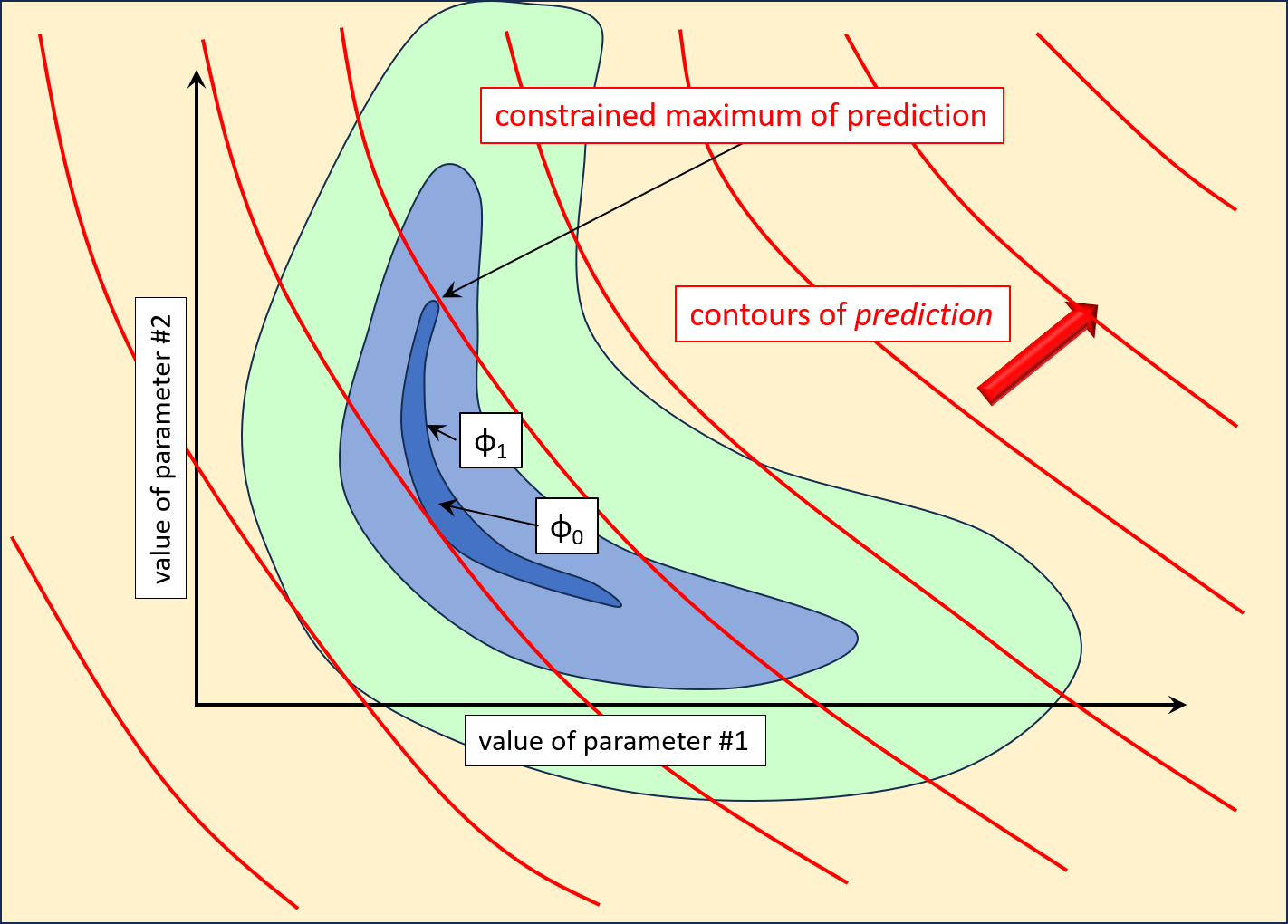 predictive_analyser