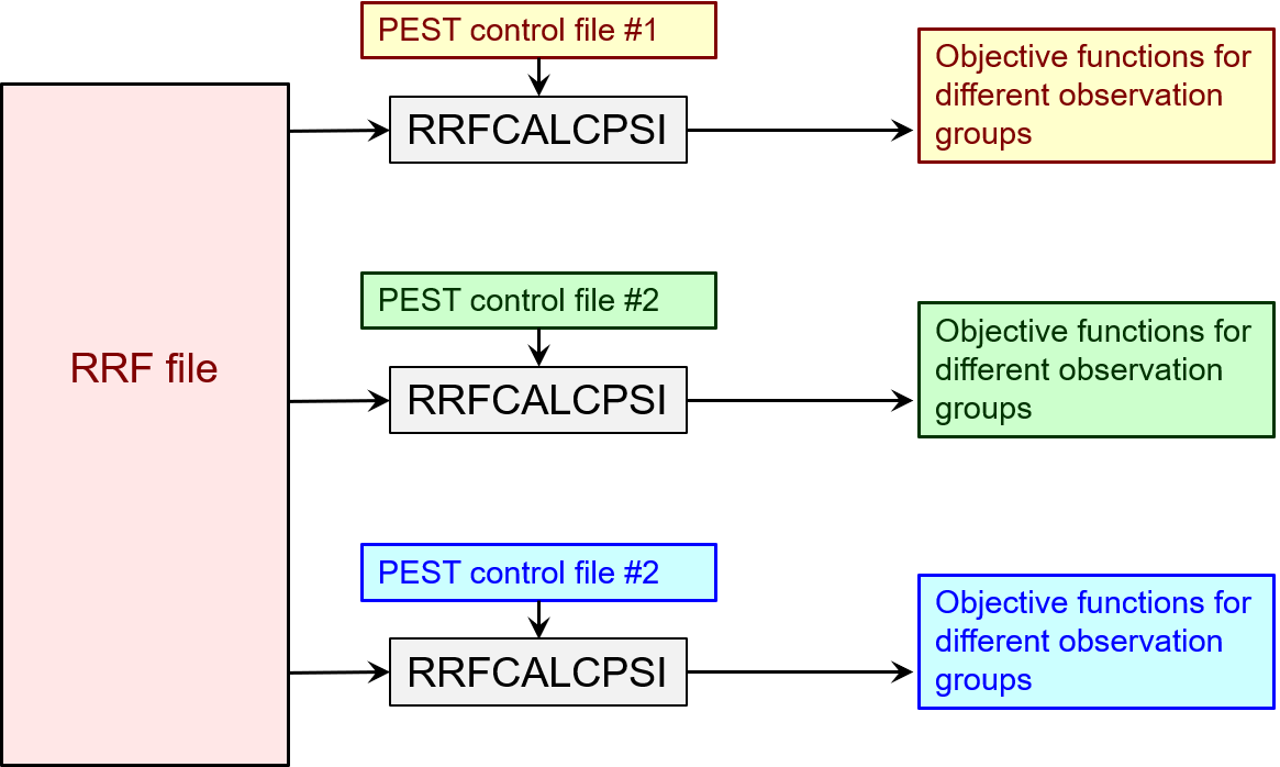 rrfcalcpsi