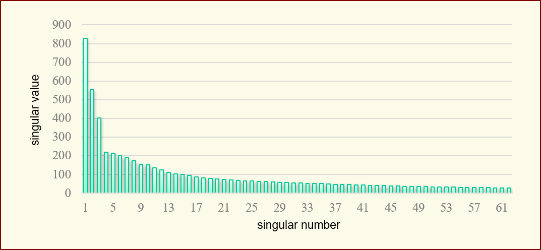singular_value_spectrum