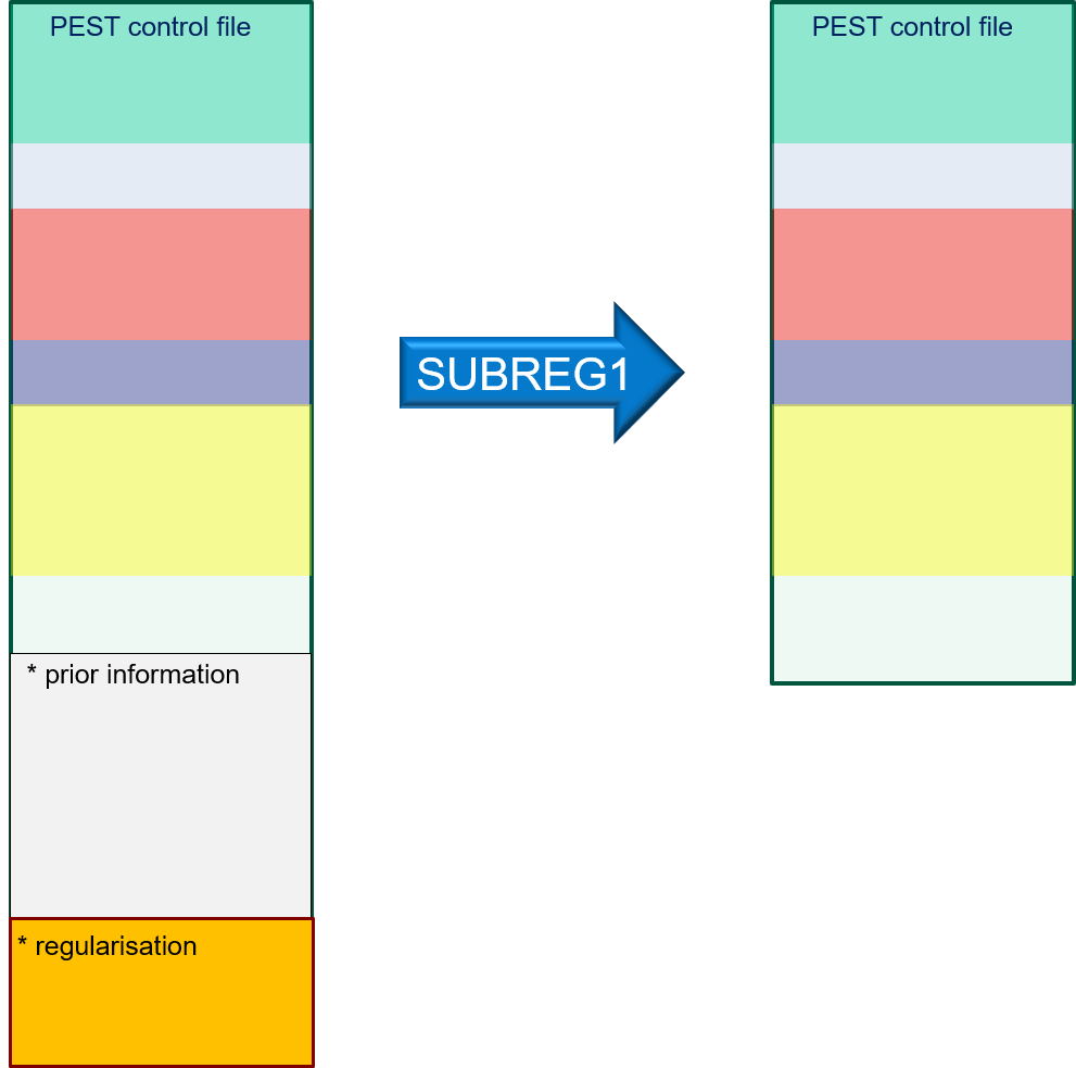 subreg1