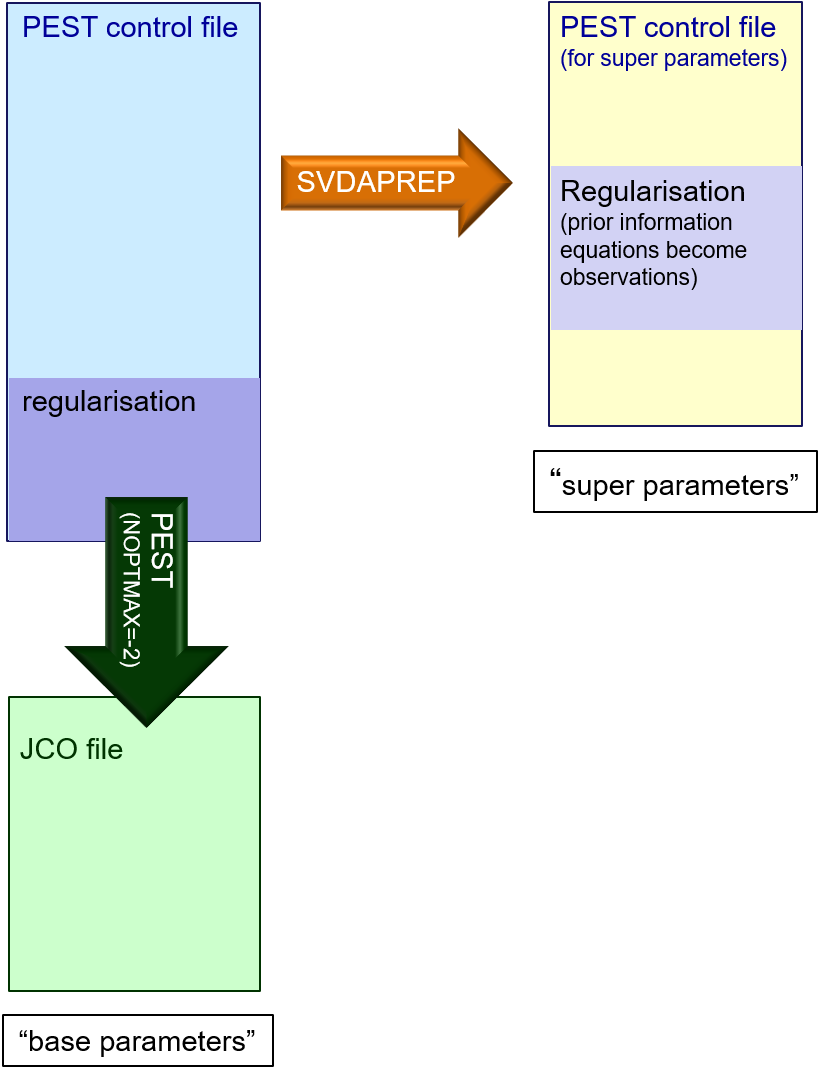 svda