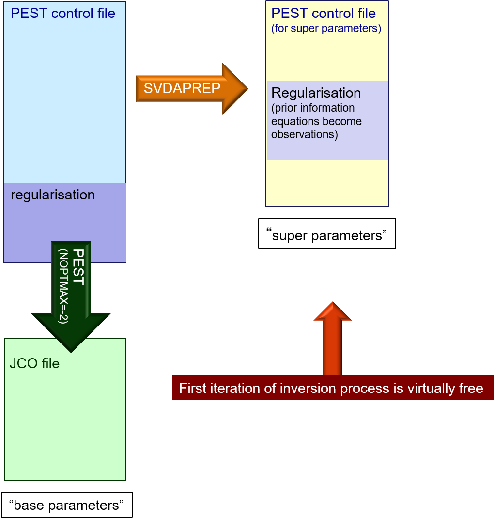 svda_free