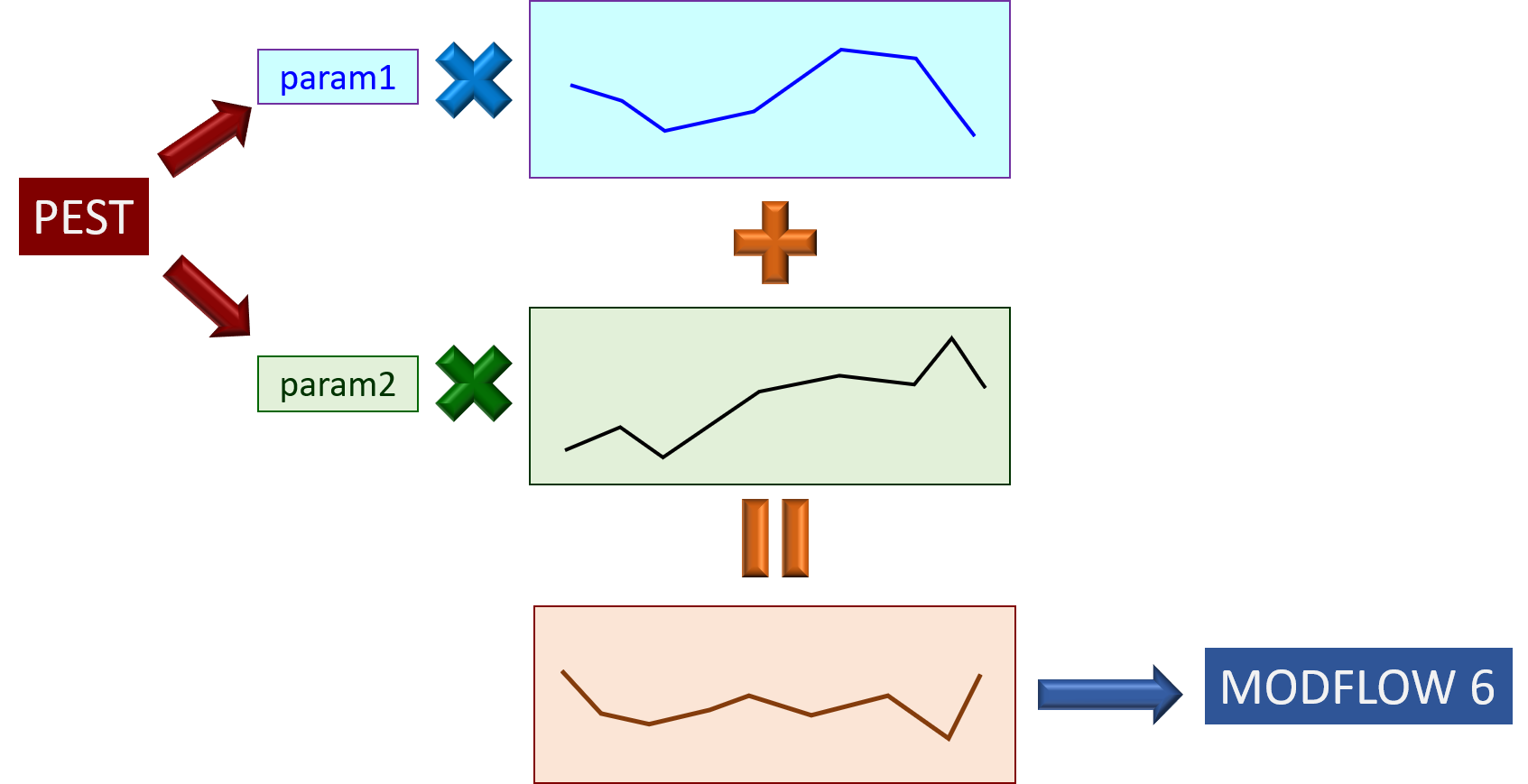 ts6proc