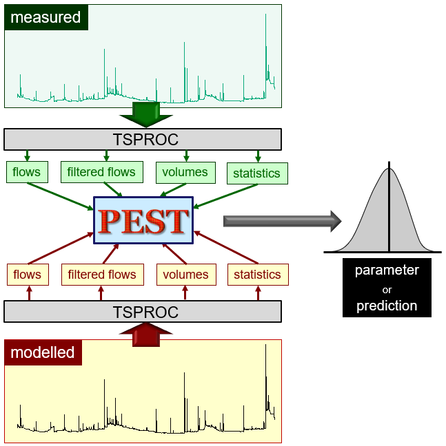 tsproc